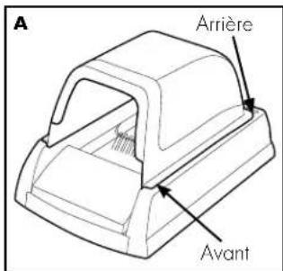 A Arrière Avant