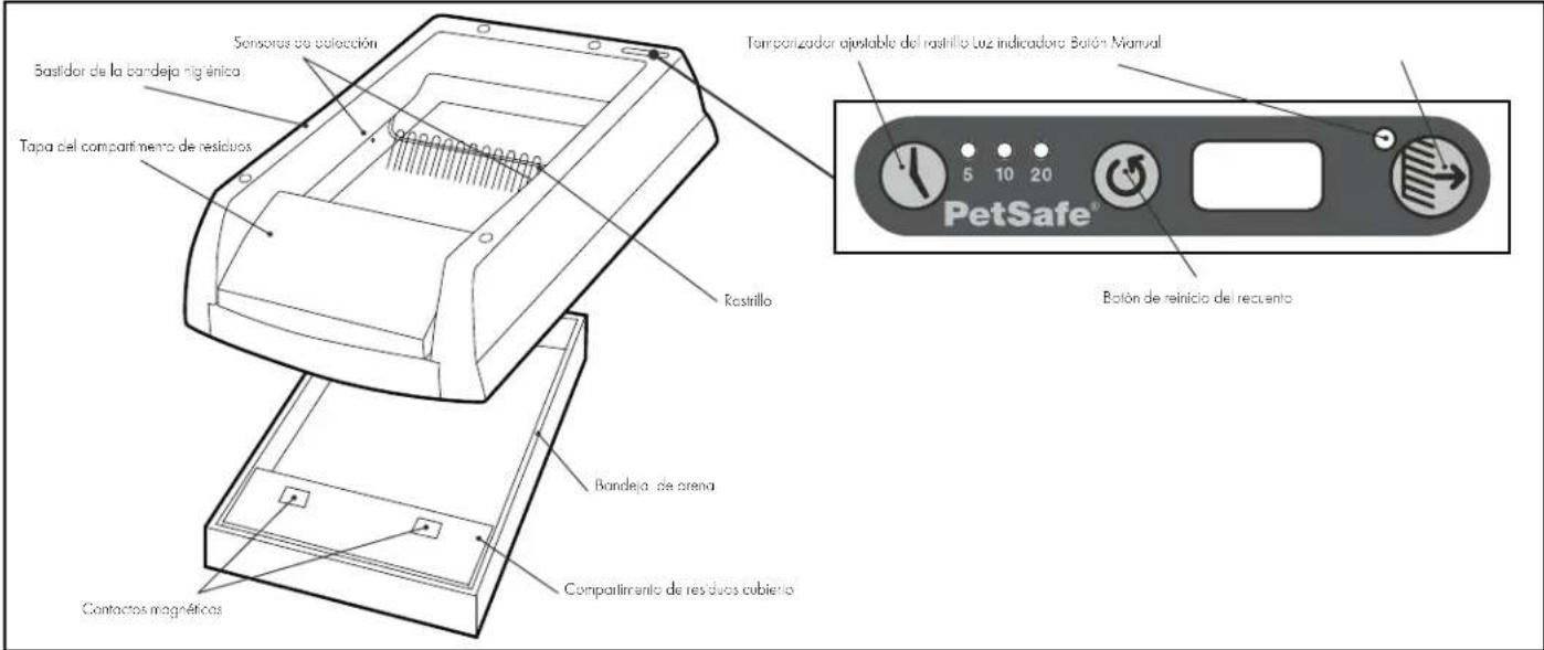 PETSAFE ScoopFree PAL19-14656 - Definiciones - 1