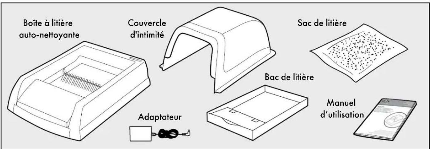 Boîte à litière auto-nettoyante Couvercle d'intimité Sac de litière Bac de litière Adaptateur Manuel d'utilisation