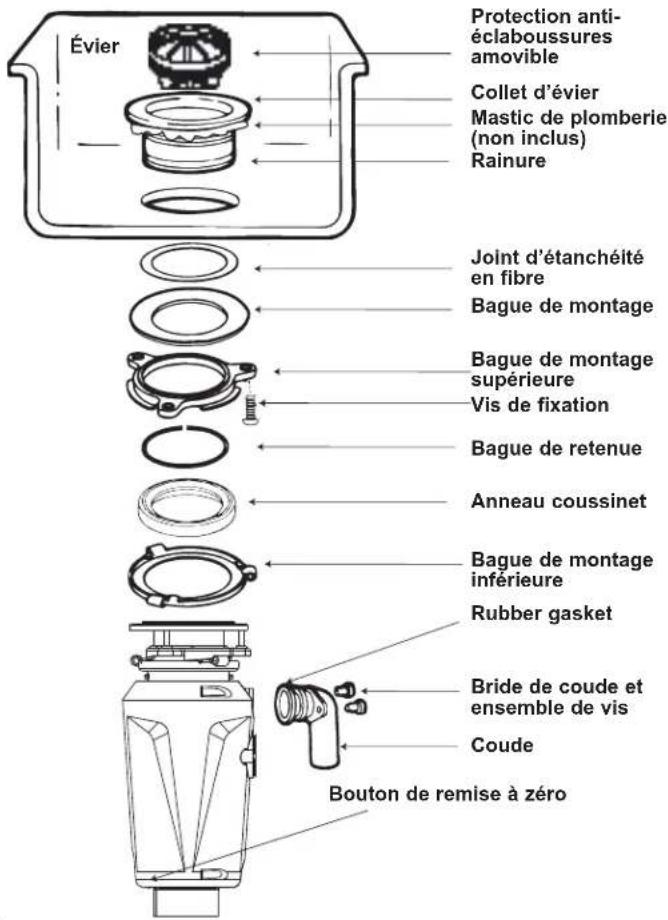 TEKA TRS 520 - Avant de passer à l'étape suivante, coupez l'alimentation électrique de la boîte de disjoncteurs ou de fusibles. Débranchez le broyeur. - 3