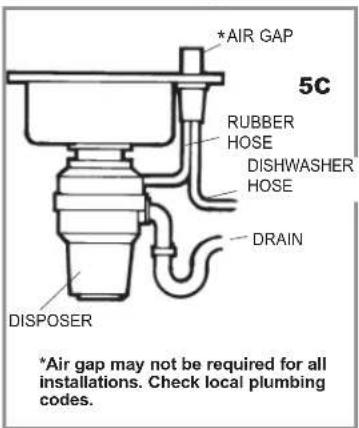TEKA TRS 520 - DISCHARGE ELBOW &amp; DISHWASHER CONNECTIONS - 2