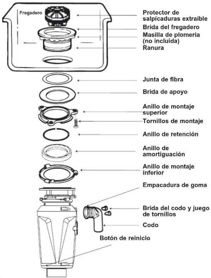 TEKA TRS 520 - LEA POR COMPLETO Y ATENTAMENTE ANTES DE COMENZAR EL MONTAJE - 2
