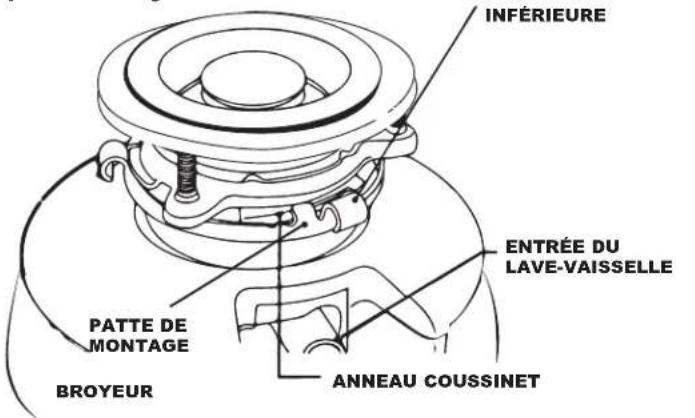 TEKA TRS 520 - Avant de passer à l'étape suivante, coupez l'alimentation électrique de la boîte de disjoncteurs ou de fusibles. Débranchez le broyeur. - 2
