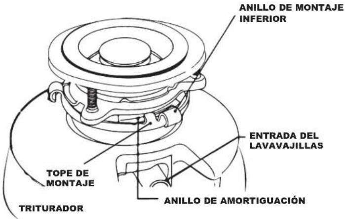 TEKA TRS 520 - LEA POR COMPLETO Y ATENTAMENTE ANTES DE COMENZAR EL MONTAJE - 1