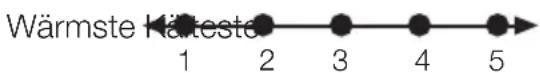 TEKA TKI4 235 - Nutzung des Kühlschranks - 2