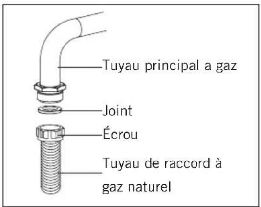 TEKA FS 502 4GG - Pour le raccordement au gaz naturel - 1