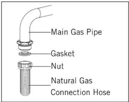 TEKA FS 502 4GG - For natural gas connection; - 1