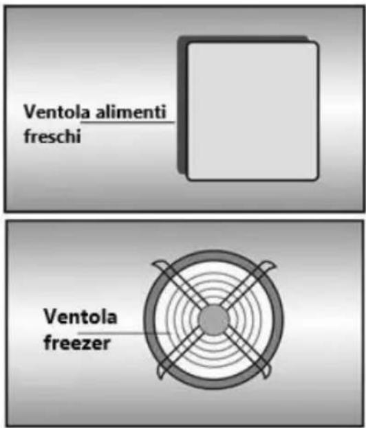 TEKA RBF 77360 FI - Avvertenza! - 1