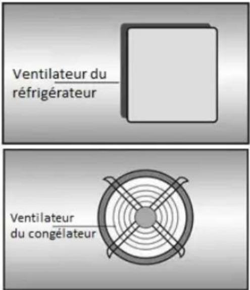TEKA RBF 77360 FI - Avertissements! - 1