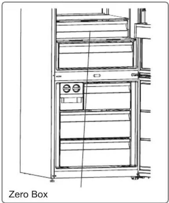 TEKA RBF 78725 GWH - Zero Box (Compartiment fraîcheur) - 1