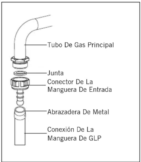 TEKA FS 602 4GG - Conexión GLP; - 1