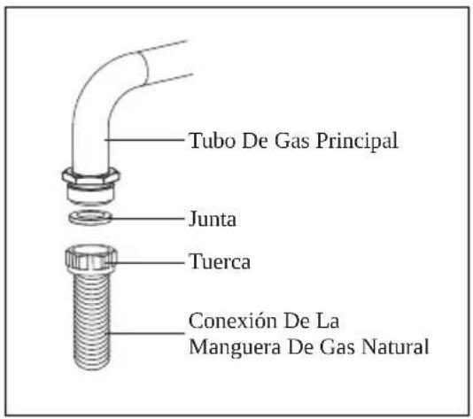 TEKA FS 602 4GG - Conexión gas natural; - 1