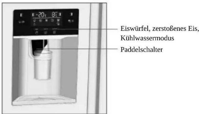 TEKA RLF 74930 WH - Spender Benutzung - 1