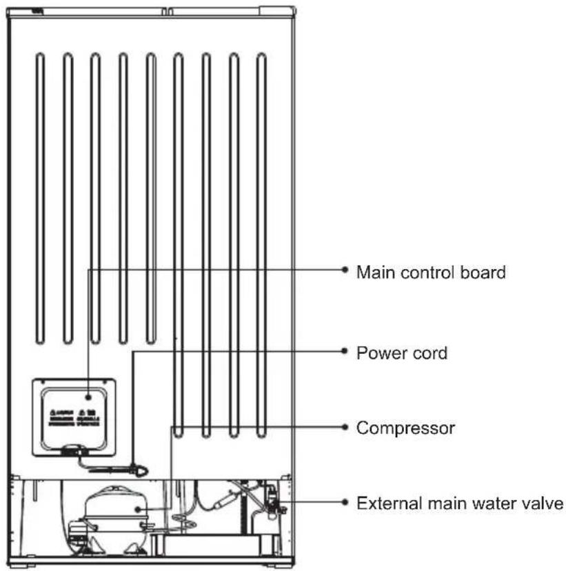 TEKA RLF 74930 WH - Disposal of the appliance - 3