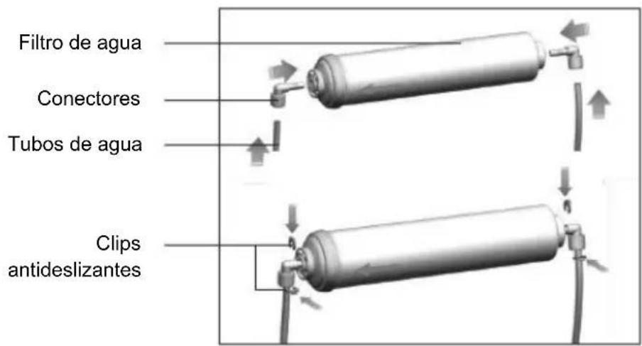 TEKA RLF 74930 WH - Uso diario - 1