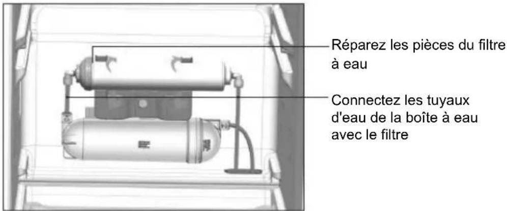 TEKA RLF 74930 WH - Utilisation quotidienne - 2