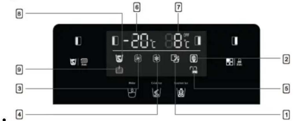 TEKA RLF 74930 WH - Utilisation quotidienne - 1