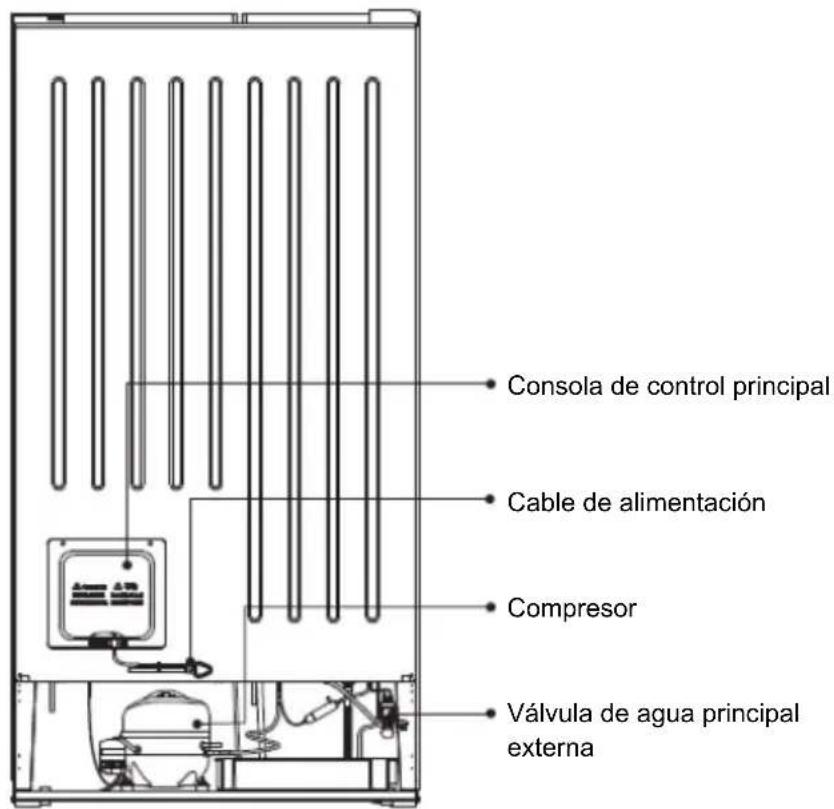 TEKA RLF 74930 WH - ¡ADVERTENCIA! Durante el uso, - 2