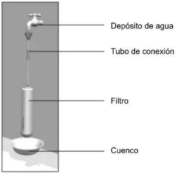TEKA RLF 74930 WH - ¡Importante! - 1