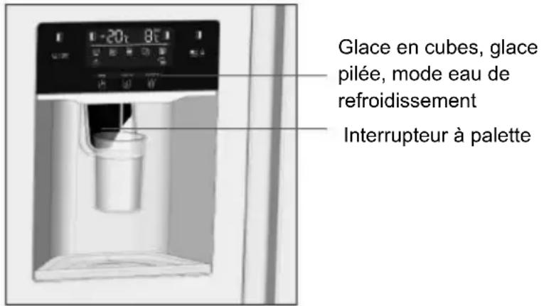 TEKA RLF 74930 WH - Comment utiliser le diffuseur ? - 1