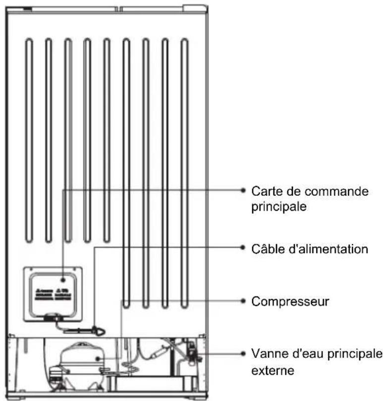 TEKA RLF 74930 WH - Mise au rebut de l'appareil - 3