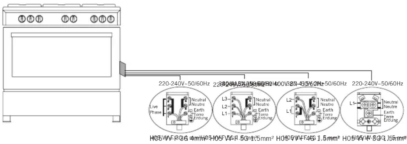 220-240V-50/60Hz 220-240V-50/60Hz 220-240V-50/60Hz Live Phase Neutral Neutre Earth Terre Erdung L3 Neutral Neutre Earth Terre Erdung L2 Neutral Neutre Earth Terre Erdung L1 Neutral Neutre Earth Terre Erdung L1 Neutral Neutre Earth Terre Erdung H05W-F3G 4mm H05W-F3G 1.5mm² H05W-F4G 1.5mm² H05W-F5G 1.5mm²