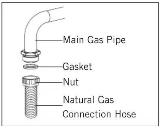 TEKA FS 901 5GE - For natural gas connection; - 1
