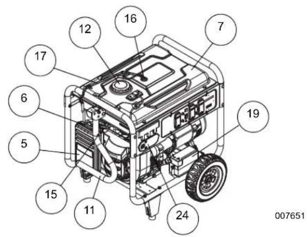 DEWALT DXGNR6500 - AVIS: - 3