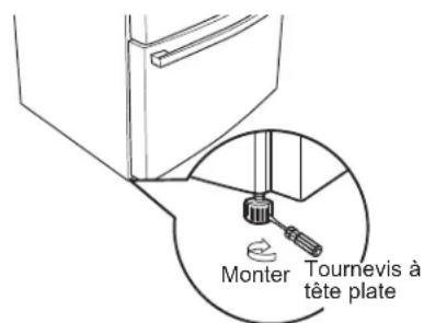 Café CXE22DP3PD1 - MISE À NIVEAU DU RÉFRIGÉRATEUR - 1