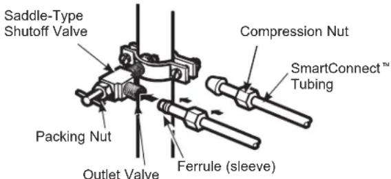 Café CXE22DP3PD1 - CONNECT THE TUBING TO THE VALVE - 1