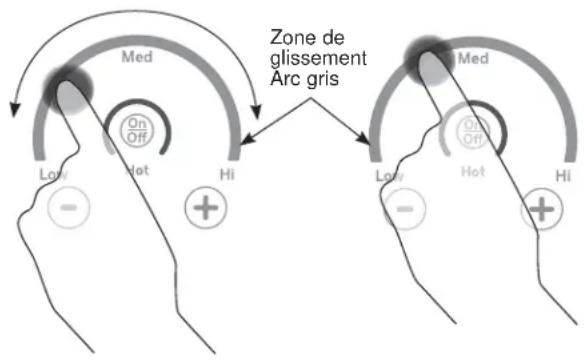 Café CHP90301TBB - Fonctionnement des éléments de cuisson - 2