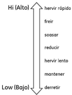 Café CHP90301TBB - PRECAUCION - 1