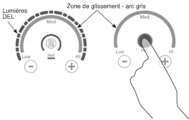 Café CHP90301TBB - Fonctionnement des éléments de cuisson - 1