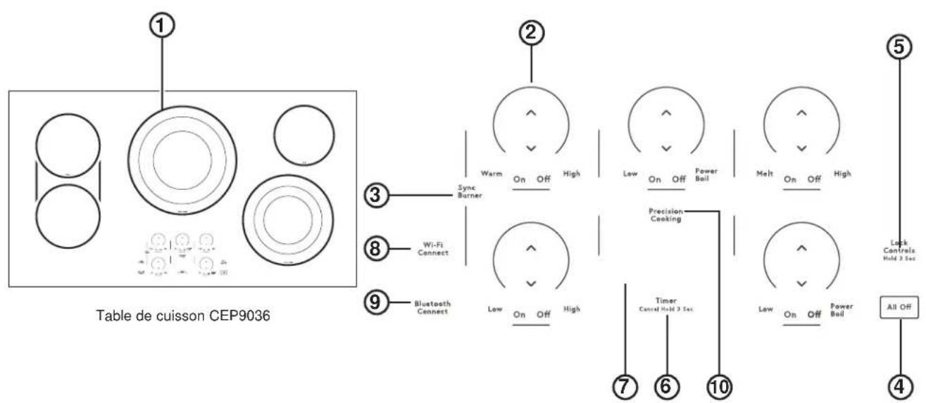 Café CEP90301TBB - LISEZ CES INSTRUCTIONS ET RANGEZ-LES SOIGNEUSEMENT - 2