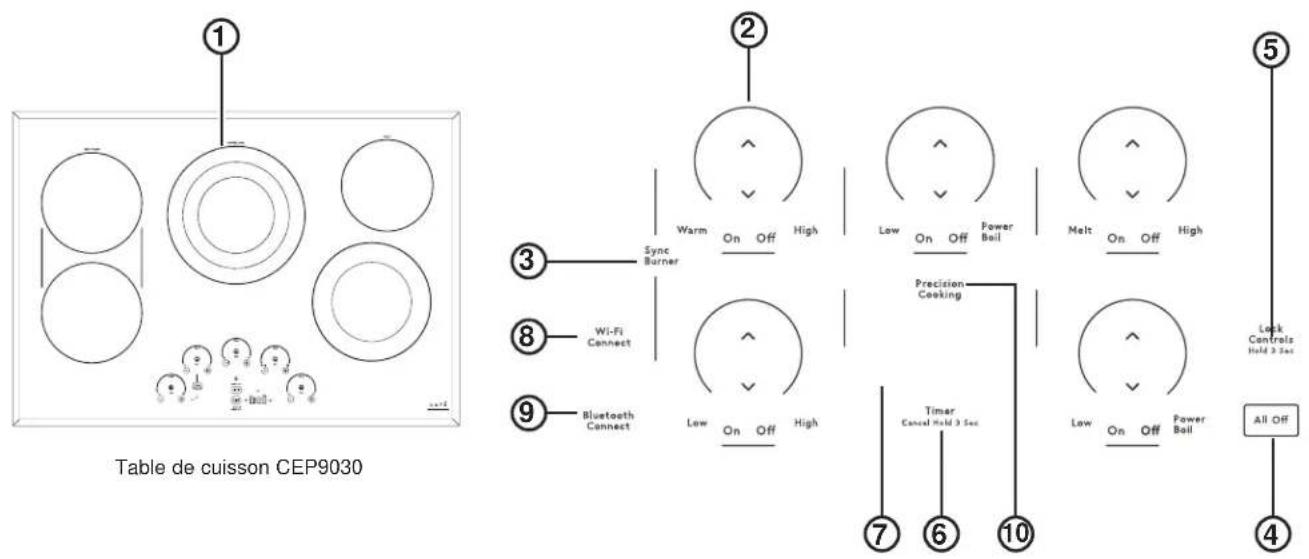 Café CEP90301TBB - LISEZ CES INSTRUCTIONS ET RANGEZ-LES SOIGNEUSEMENT - 1