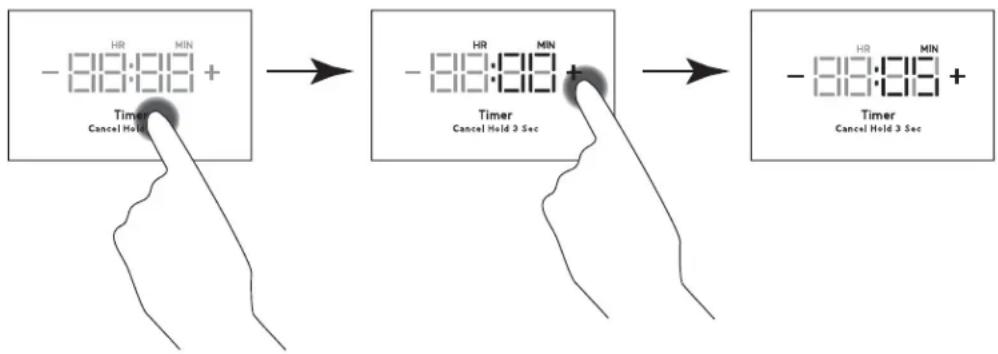 Café CEP90301TBB - To Turn Off - 1