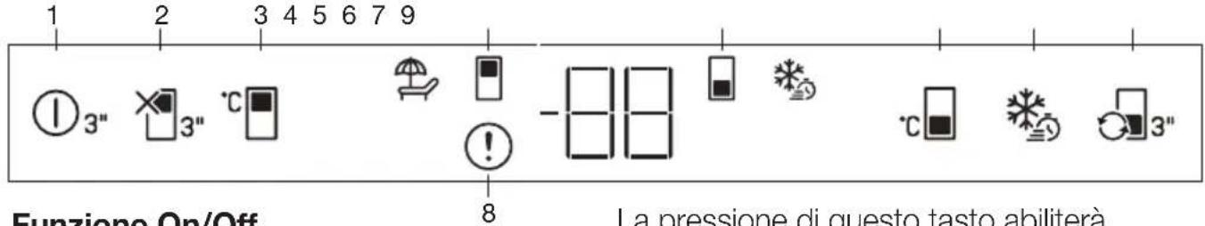 BEKO BCNA306E5SN - Pannello di controllo - 1
