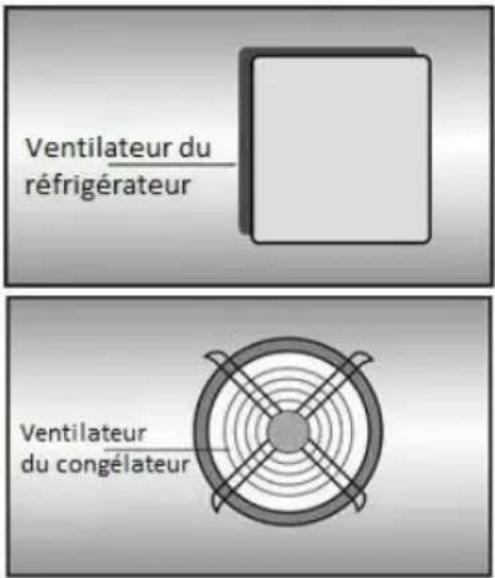 BEKO BCNA306E5SN - Avertissements! - 1