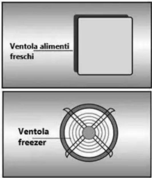 BEKO BCNA306E5SN - Avvertenza! - 1