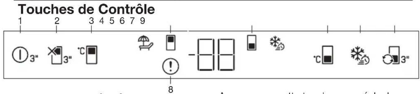 BEKO BCNA306E5SN - Utilisation du réfrigérateur - 1