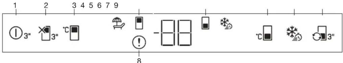 BEKO BCNA306E5SN - Panel sterowania - 1