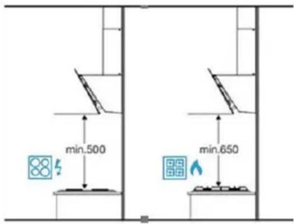BEKO HCA62641WH - Position of the appliance - 1
