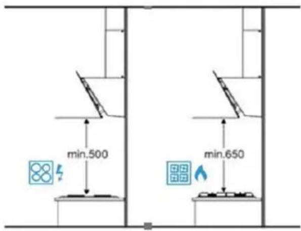 BEKO HCA62641WH - Positionierung des Geräts - 1