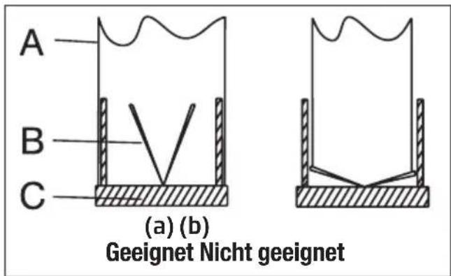 BEKO HCA62641WH - Installation des Geräts - 1
