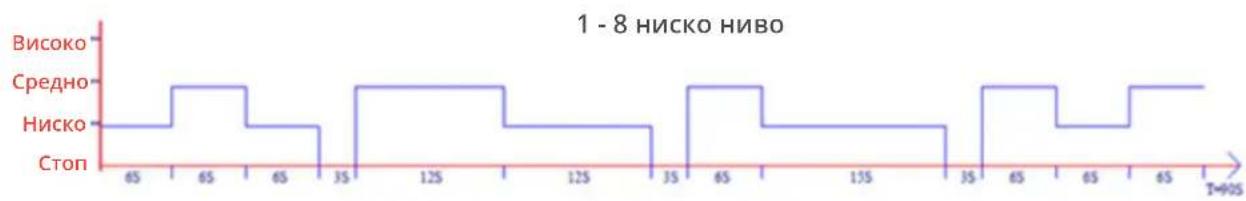 Clean Air Optima CA-404B Smart - 24-Te HnBOa ce noJeHn Ha Tprn rpynn - 1