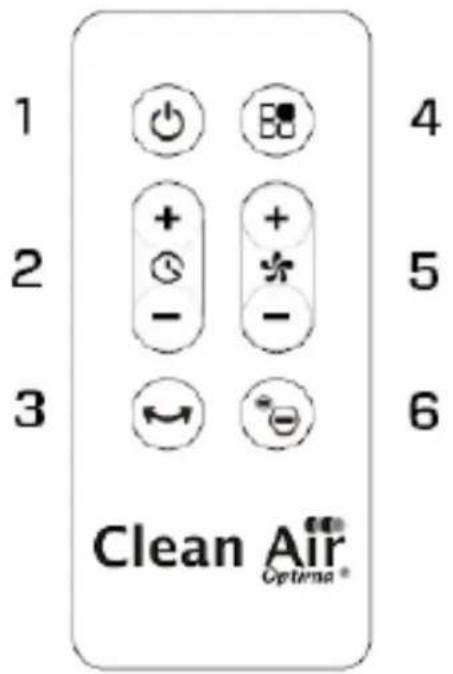 Clean Air Optima CA-404B Smart - Przyciski na pilocie: - 1