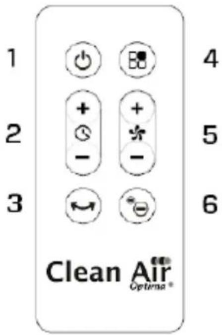 Clean Air Optima CA-404B Smart - Botones del mando a distancia: - 1