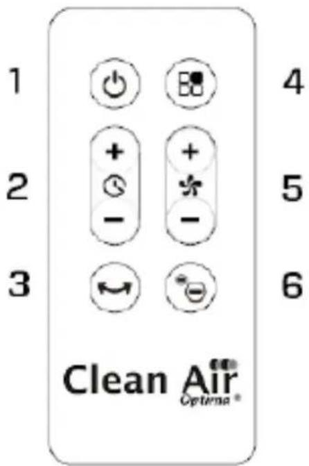 Clean Air Optima CA-404B Smart - Butoanele de pe telecomanda dumneavoastră: - 1