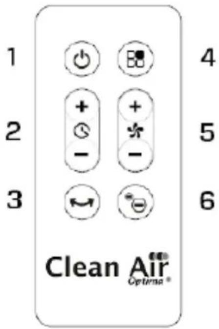 Clean Air Optima CA-404B Smart - Talvadibas pults pogas: - 1