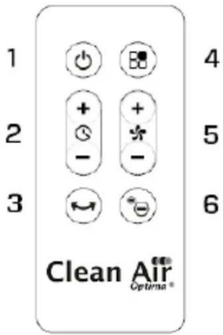 Clean Air Optima CA-404B Smart - Далачинску уравыч. - 1